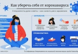 Профилактика коронавируса